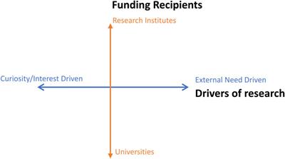Evolution and Features of China’s Central Government Funding System for Basic Research